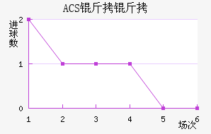 ACS����������������������