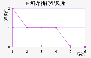 FC���ַ��������������