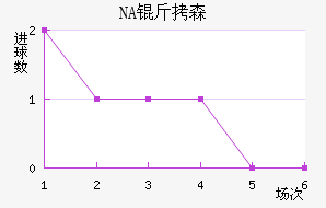 NA��ɭ��������������