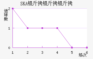 SKA�����ǽ�������������