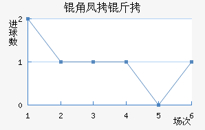 �Ƿ���ά�˽�������������