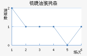 �޵Ϻ�ɭ��������������