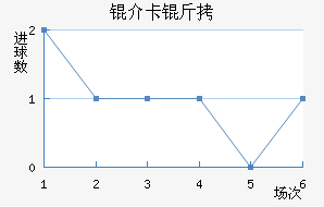 �鿨���������������������