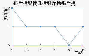 ���޶�������������������