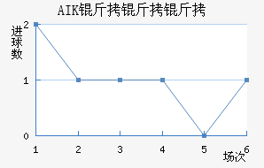 AIK �����ɽ�������������