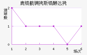 ¹�ص�˹�ʹ��������������