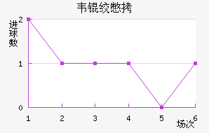 Τ�ʱȽ�������������