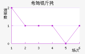 ϣķ����������������