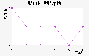 �Ƿ���ά�˽�������������