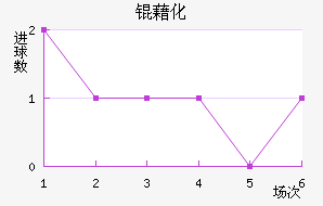 �廯��������������