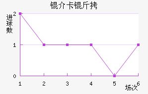 �鿨���������������������