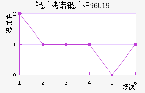 ��ŵ��U19��������������