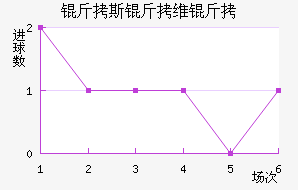 ��˹��ά�½�������������