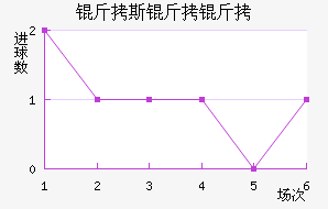 ��˹������������������