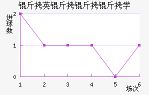 ��Ӣ������ѧ��������������