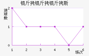 ��˹������˹��������������