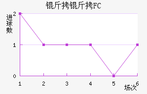 ����FC��������������
