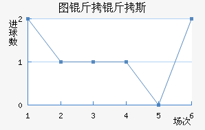 ͼ����˹��������������