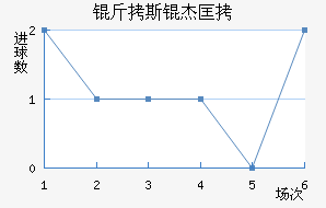 ��˹�ܿ˽�������������