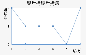 ����ŵ��������������