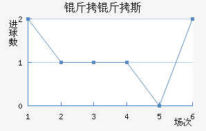 ����˹��������������