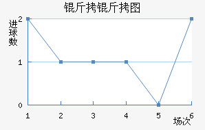 ����ͼ����������������