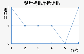 ����Ӷ��������������