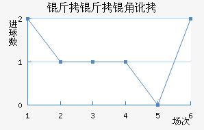 �����Ƕ���������������