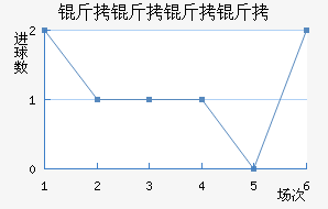 ��������ӽ�������������