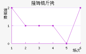 ¡ķ����������������