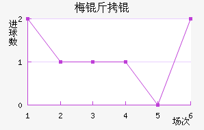 ÷����������������