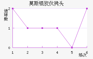 Ī˹�ƻ�ͷ��������������