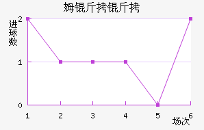 ķ���Ͻ�������������