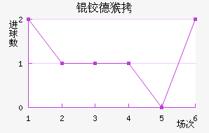 �µº�ķ��������������