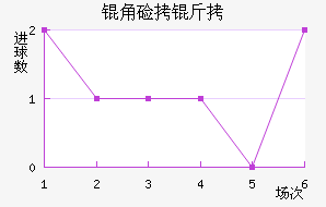 �Ǽ�������������������