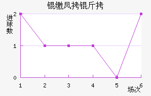 �ɷ��ؽ�������������