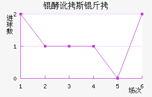 �Ͷ�˹����������������