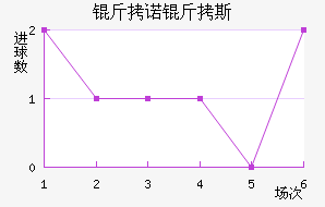 ��ŵ��˹��������������