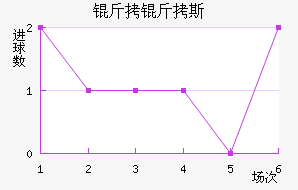 ����˹��������������