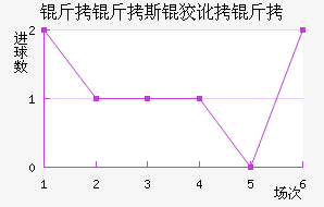 ����˹�ƶ��½�������������