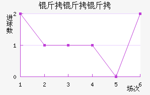 ������������������������