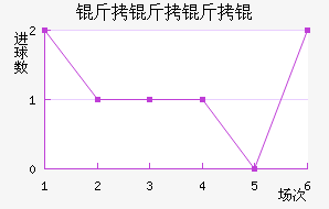 ���������ӽ�������������