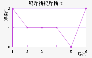 ����FC��������������