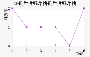 CF�������ǽ�������������