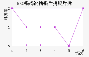 RKC�߶����˽�������������