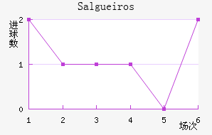 Salgueiros��������������