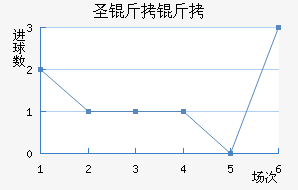 ʥ���׽�������������