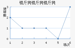 �����׽�������������