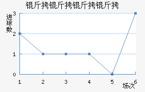 �������Ƚ�������������