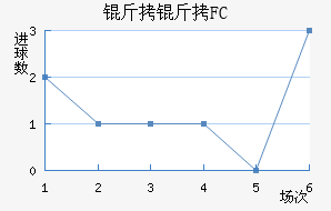 ���о��ֲ���������������